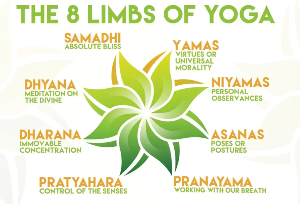 Yoga Therapists
