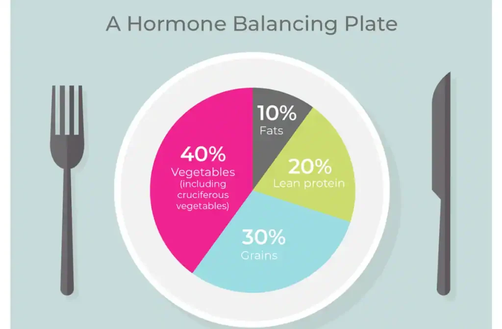 Hormonal Imbalance Natural Treatment