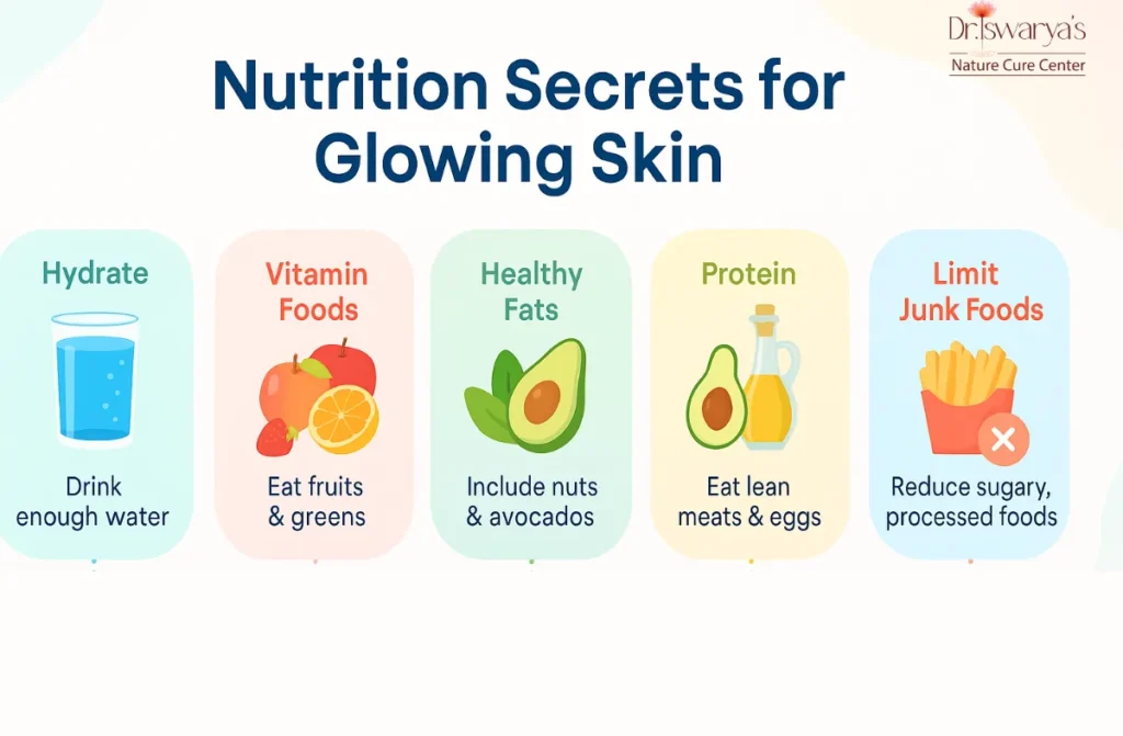 Diet for Healthy and Glowing Skin_