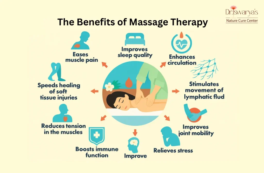 Benefits of Massage Therapy 