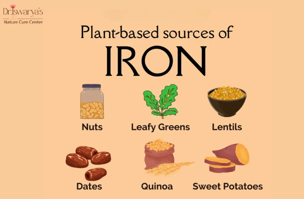 foods high in vitamin iron​