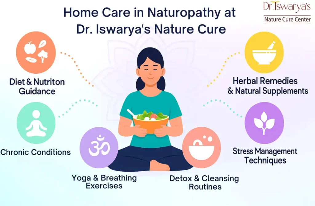 Home care in naturopathy