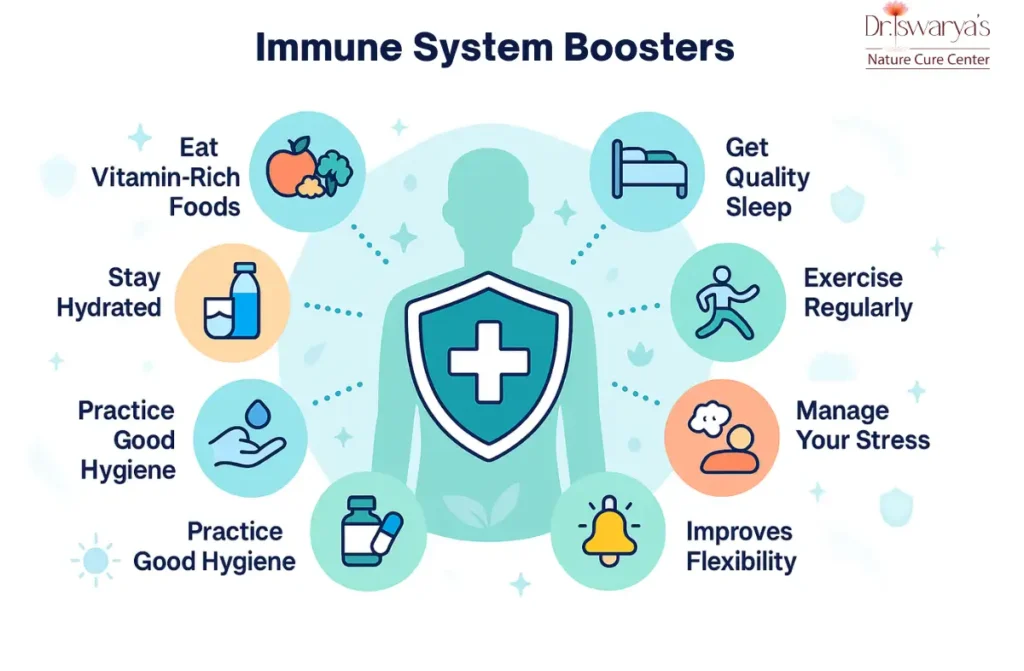 how to boost immune system quickly
