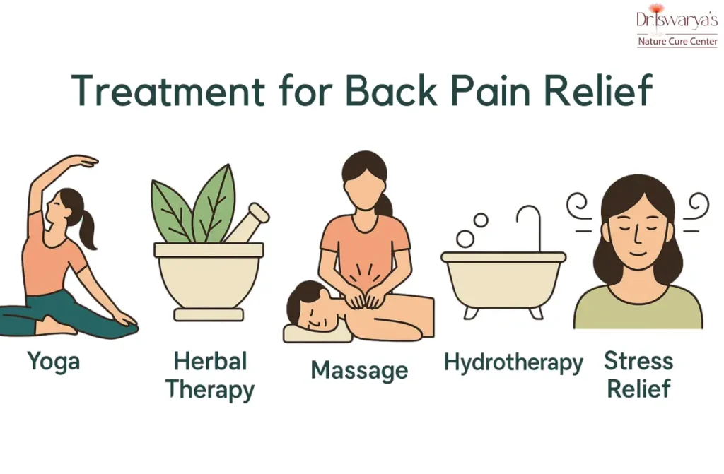 Naturopathy for Back Pain Relief