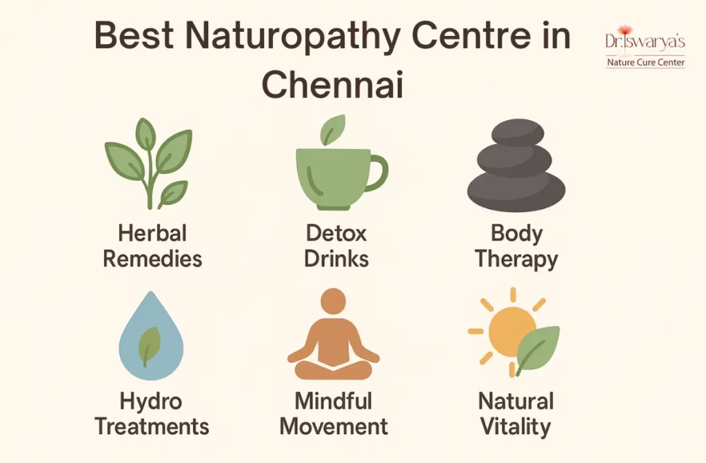 Best Naturopathy Centre in Chennai