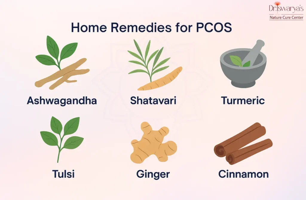 Natural treatment for PCOS in Chennai