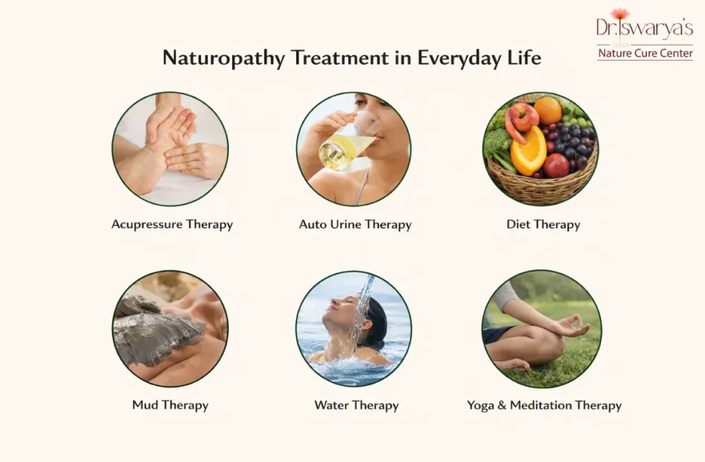 History of naturopathy