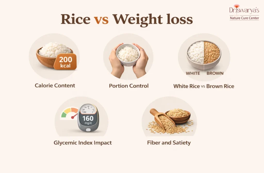Is rice bad for weight loss?