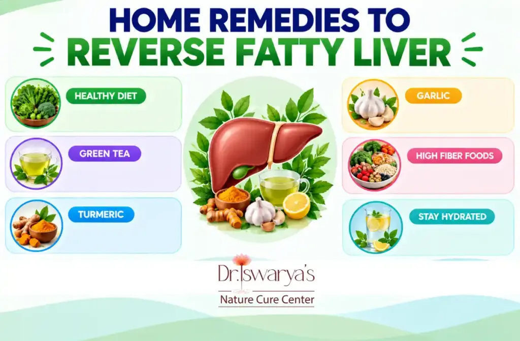 Natural Remedies for Fatty Liver
