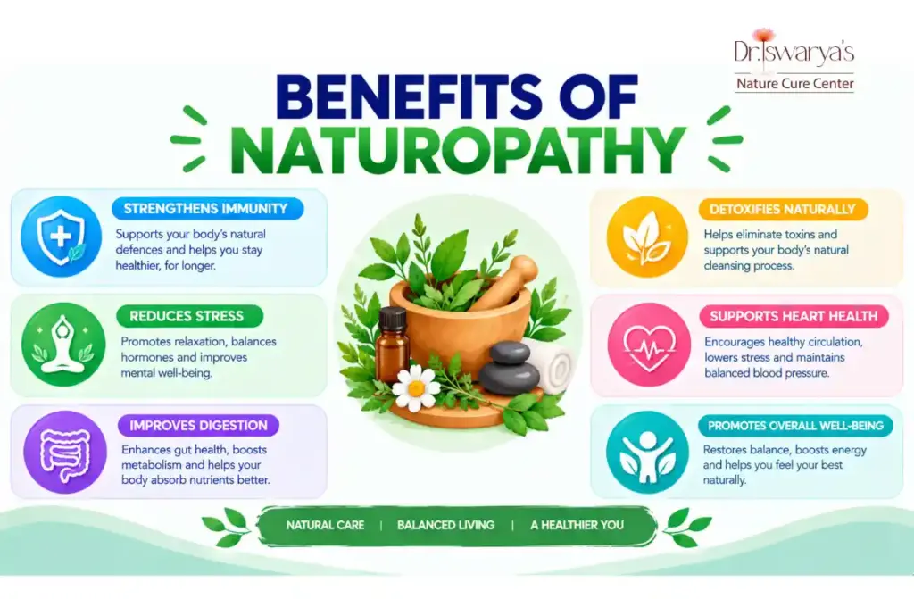 Naturopathy Treatment in Chennai