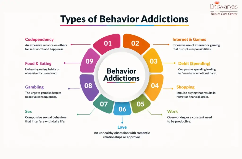 Naturopathy for addiction recovery