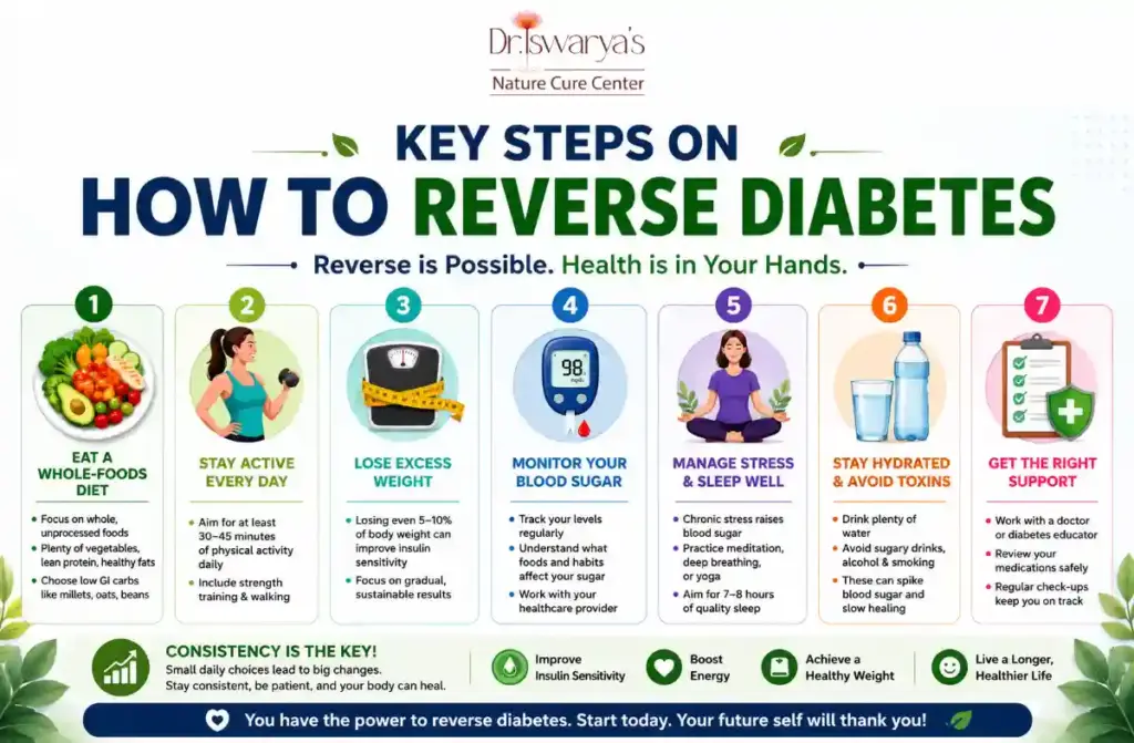 How to Reverse Diabetes