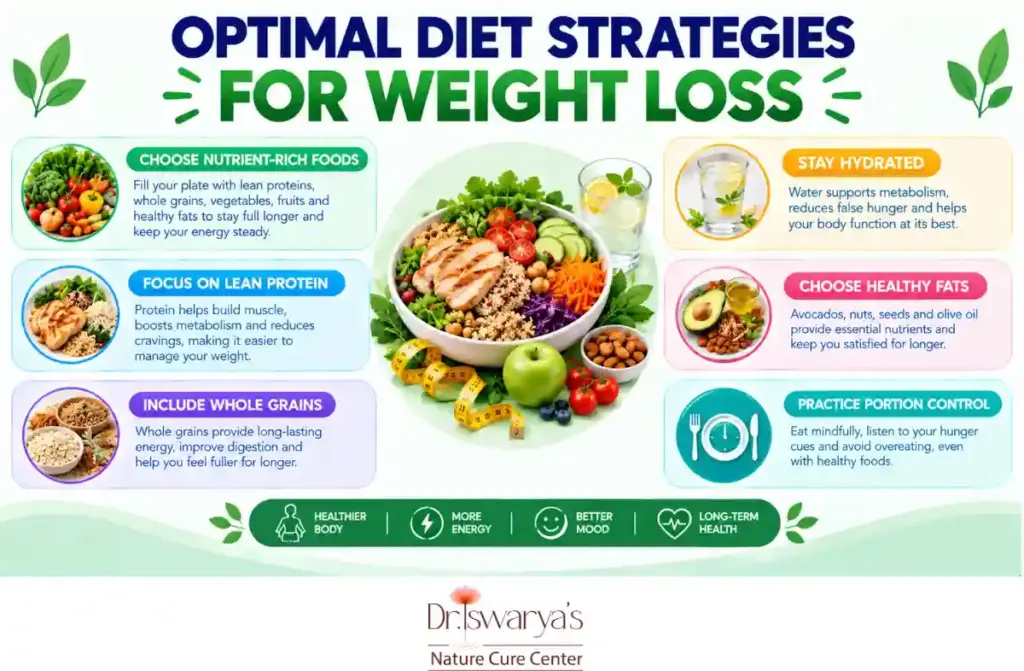 Tips to Help You Lose Weight Naturally