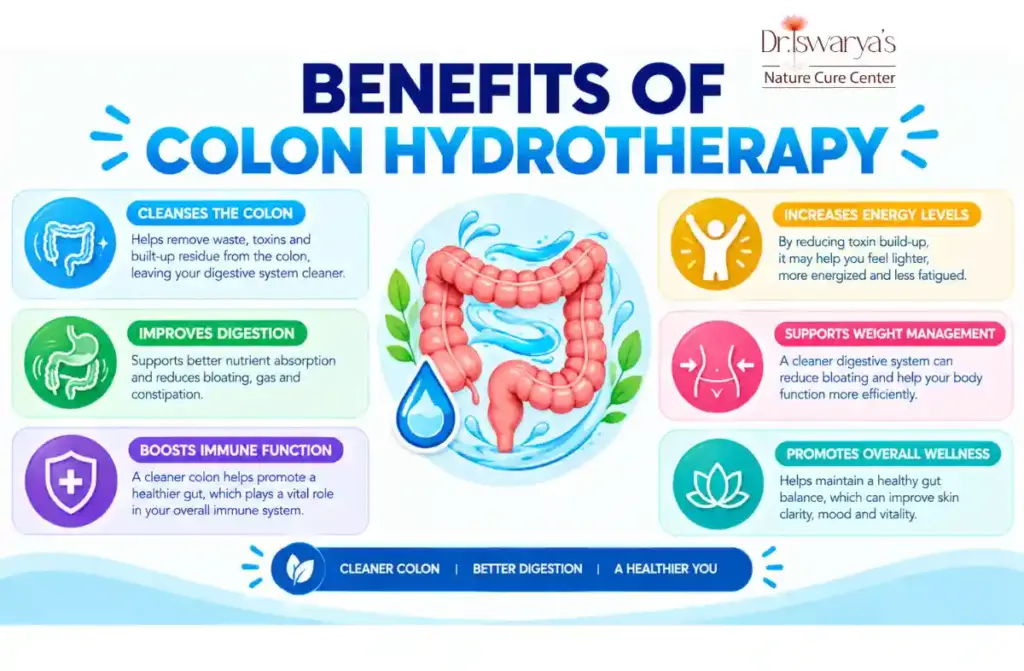 Colon hydrotherapy in Chennai