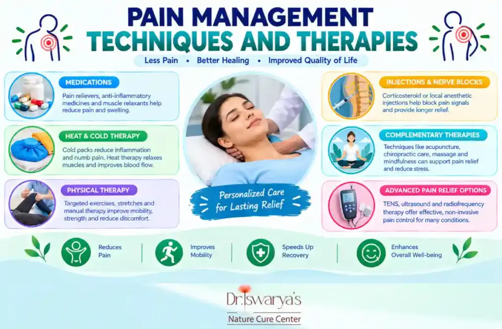 Pain Management in Chennai
