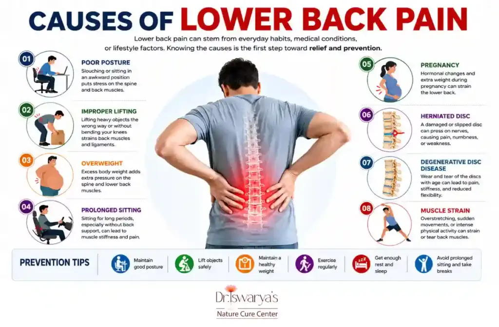 Acupressure Points for Lower Back Pain
