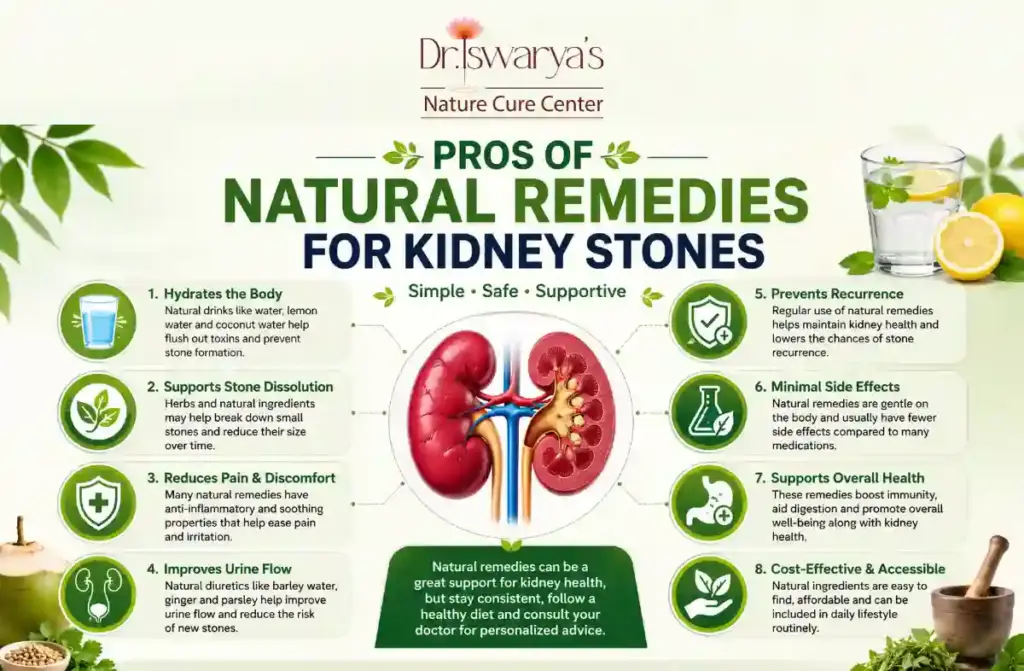 Pros of Natural Remedies for Kidney Stones