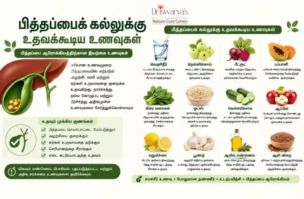 பித்தப்பைக் கல்லுக்கு உதவக்கூடிய உணவுகள்