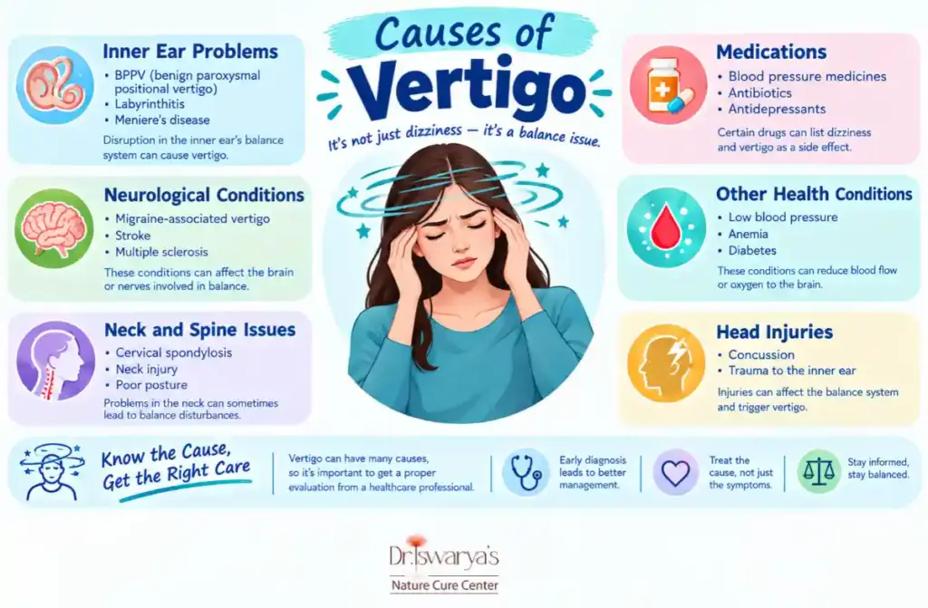 Naturopathy Treatment for Vertigo in Chennai